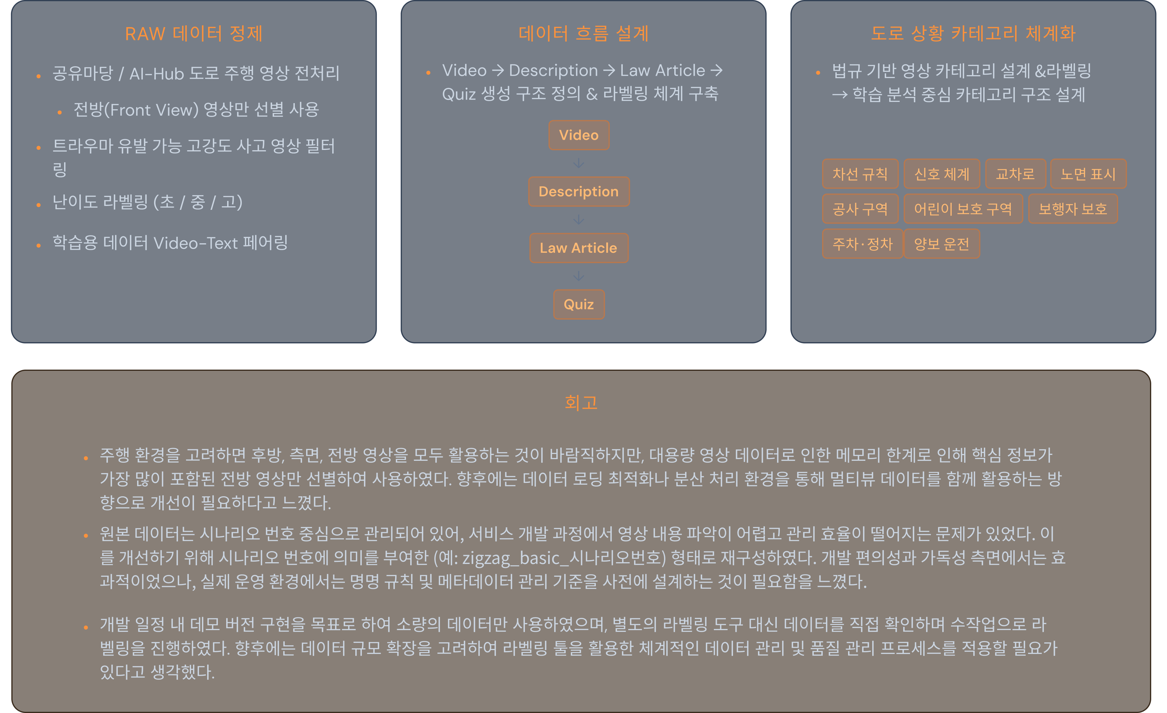 데이터 설계 및 전처리